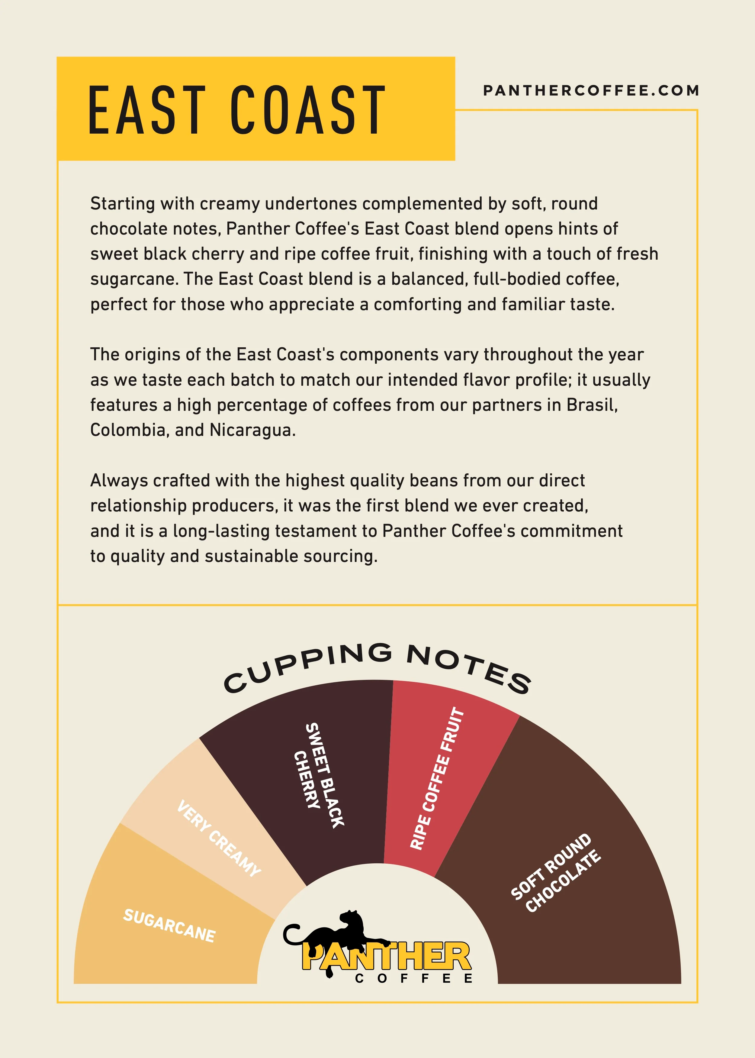 Signature Gift Box - Panther Coffee & River Organics Matcha - Image 3